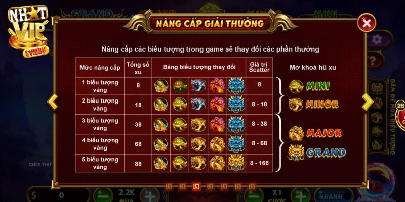 Những biểu thưởng trả thưởng thường gặp trong kho báu tứ linh